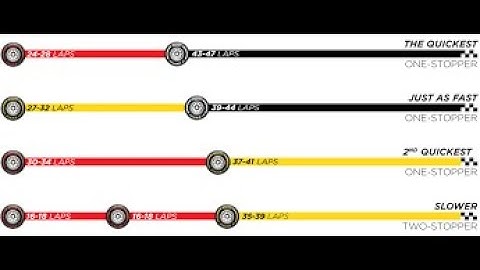 Formula 1 Tyre Strategy Python Project.