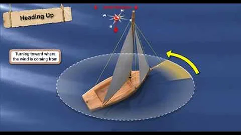 Lean to Sail - Lesson 1.4.2 - Sailing Directions - PsychoSnail Sailing