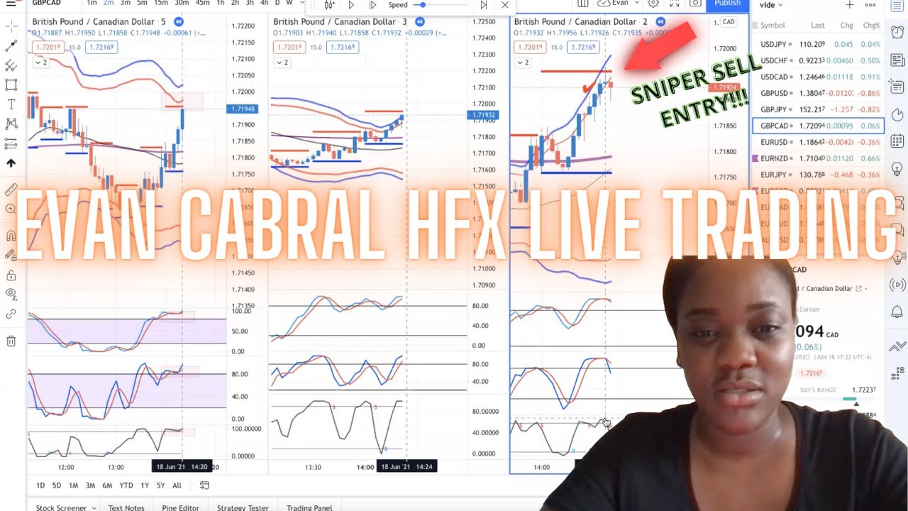 USING EVAN CABRAL STRATEGY AND MAKING MONEY WITH THE TEAM!