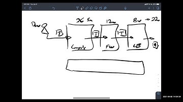 Infrastructure Provisioning for SLED