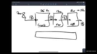 Infrastructure Provisioning for SLED