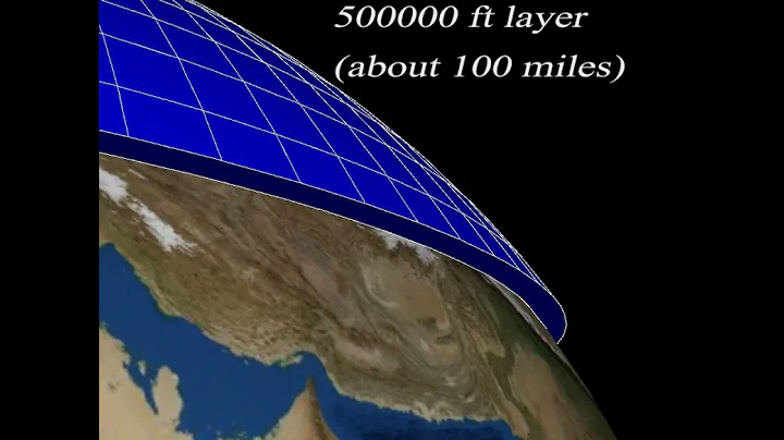 Relative Thickness of Atmosphere of Earth Visualiz...