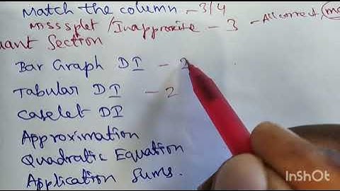 IBPS PO prelim Exam self given analysis 2nd shift (15/10/2022)