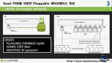 오라클 데이터베이스 SQL 강의 4강 - 오라클 PDB 서버에 접속하기
