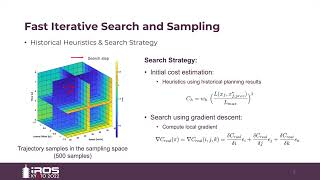 [RA-L & IROS 2022] FISS: A Trajectory Planning Framework using Fast Iterative Search and Sampling...