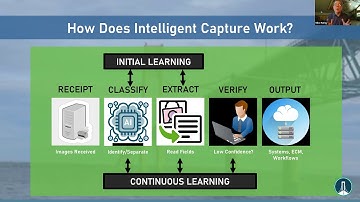 BRYJ Explainer 1 - What Is Intelligent Capture?