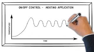 Understanding PID Control - Keeping It Simple