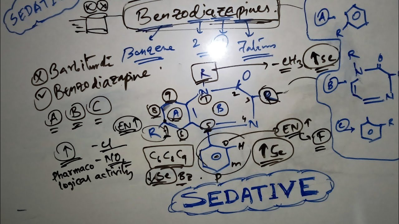 SAR of benzodiazepines #sedative #SAR #medicinal_chemistry #gpat #niper ...