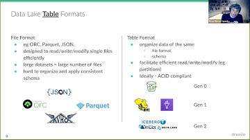 SFBigAnaytics_20210414 Project Nessie: A git-like experience for Data Lakes