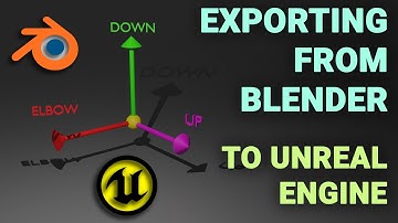 Exporting from Blender to Unreal Engine - Why those settings???