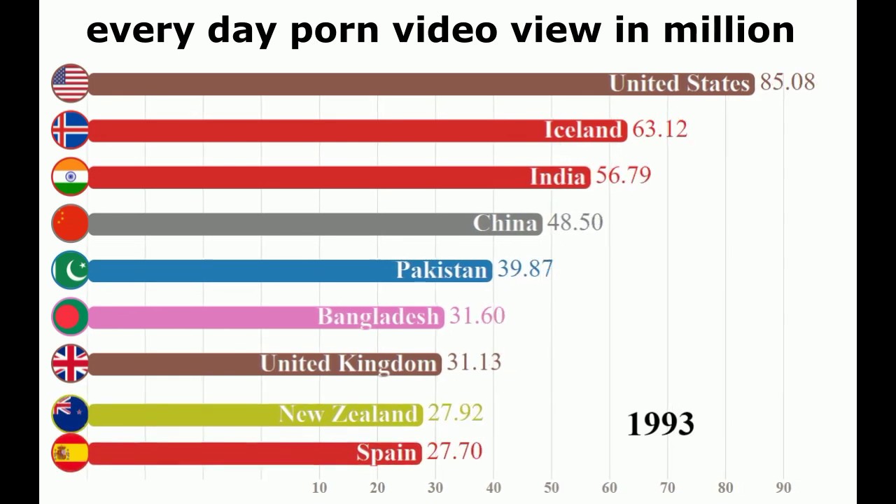 Most Porn Watch Country Ranking Data Visualization Youtube