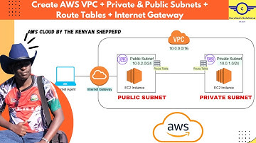 AWS VPC Setup: Create Public & Private Subnets, Route Tables & Internet Gateway | Create an AWS VPC