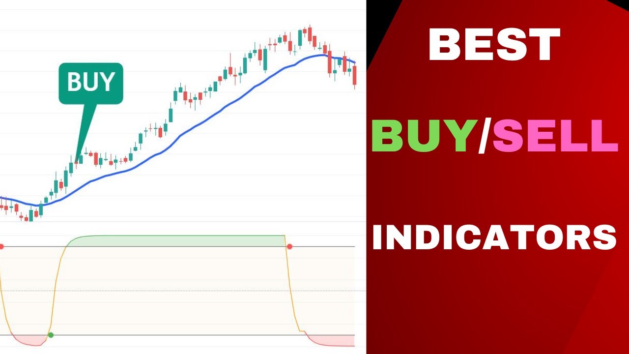 Free Buy Sell signal Indicator in Tradingview Trend Finder Indicator