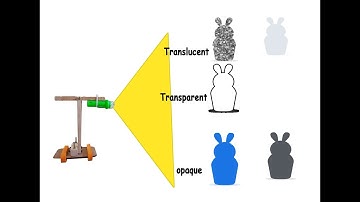 Light and Shadows : Transparent, Translucent and Opaque Objects