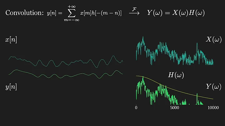 Applied DSP No.  7: The Convolution Theorem