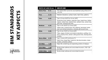 BIM Standards Key Aspects | Presentation Styles | 11-14