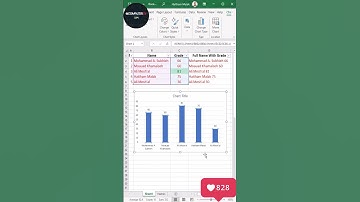 Excel Easy Chart