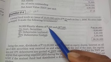 B.com 6th sem BC 6.2(c) Fundamentals of Investment (video 16) Dr. Swati Garg