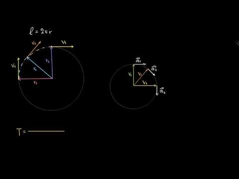 ცენტრისკენული აჩქარების ფორმულის ვიზუალური გააზრება