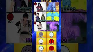 😲 Madara, Obito &amp; Indra Susanoo Comparison 💯 #anime2025 #anime #naruto