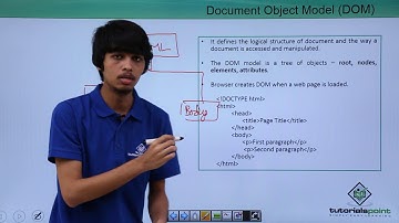 JQuery - Document Object Model