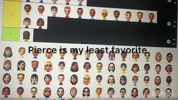 Ranking The Wii Mii Guy YT’s Wii U CPU Mii’s