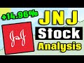 Is johnson  johnson stock a buy now  johnson and johnson jnj stock analysis 