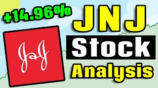 Is Johnson & Johnson Stock a Buy Now? | Johnson and Johnson (JNJ) Stock Analysis! |