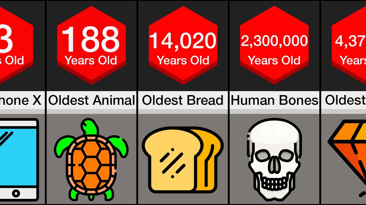 Comparison: Oldest Things