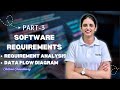Software Requirements Part-3 | Requirement Analysis | Context Diagram & Data Flow Diagrams Explained