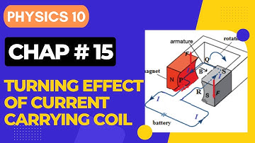 Physics 10 Unit 15 Topic 15.3 Turning Effect on a Current Carrying Coil in Magnetic Field| DC Motor