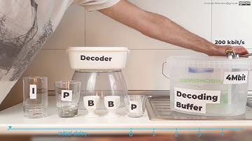 The Hypothetical Reference Decoder - Normal Decoding