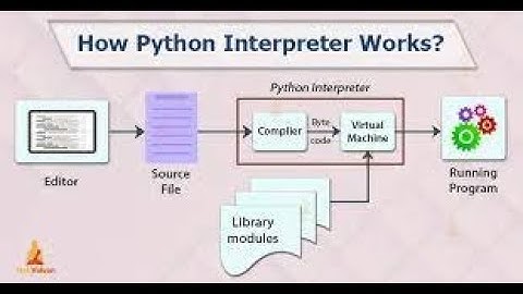 Running Python Code using the Python Interpreter