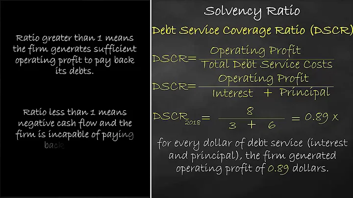 Solvency Ratio - Debt Service Coverage Ratio (DSCR) Ratio