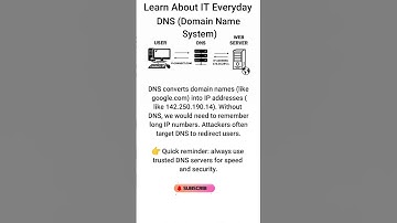 DNS (Domain Name System) Explained 🌍🔠 #shorts