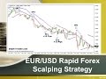 Stratégie Scalping EUR/USD - Guide 2018
