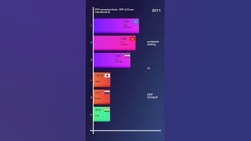 PPP conversion factor  GDP (LCU per international $)