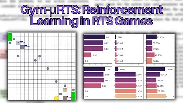 Reinforcement Learning in RTS Games