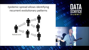 Research track keynote: Predicting Antibiotics Resistance - Roy Kishony