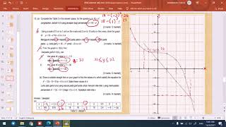 SOALAN 12: TRIAL MATEMATIK SPM 2020 MELAKA