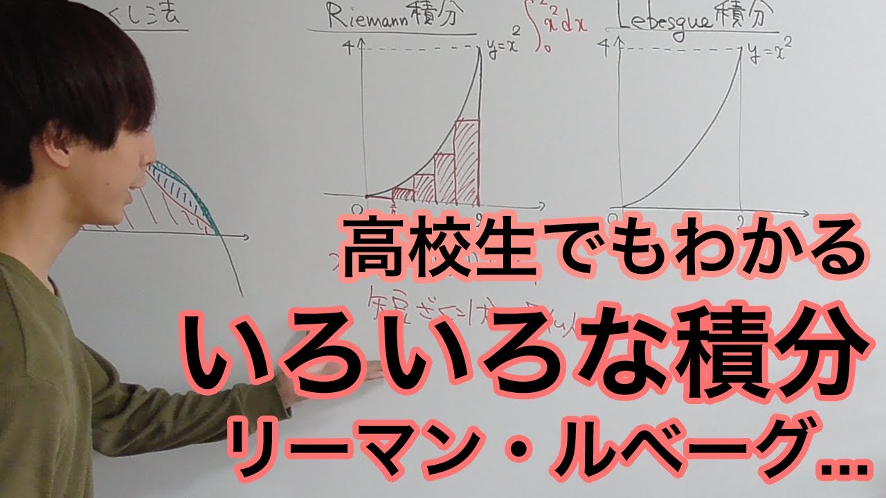 ルベーグ積分 (現代数学レクチャーズ B- 7)