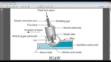 SAITM B Tech Applied Sem 2  WT  Unit No 4 Lecture No 25