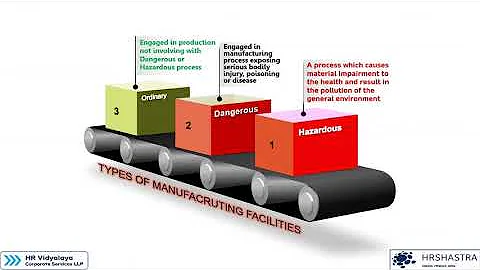 Factory compliance (Anandan Subramaniam)