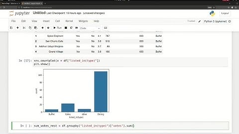 Zomato Data Analysis 