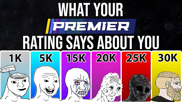 What YOUR Counter-Strike PREMIER RATING Says About YOU