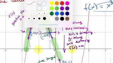 M341: 4.1 First derivative and its graph part 2