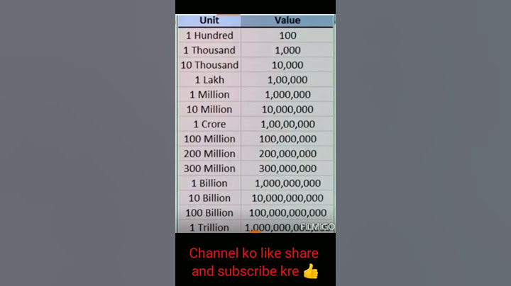 hundred, Thousand lakh crore million spelling 👍