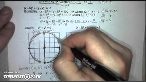 10 8 Circle Equations Video Notes
