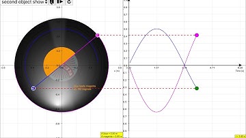 phase difference 180 degree