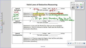Unit1 HW3 Video Deductive Reasoning